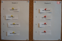 Vyžrebovanie turnajových skupín