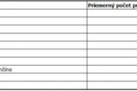 Rebríček univerzít podľa záujmu zamestnávateľov o ich absolventov. Profesia.sk
