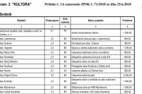 Program: 2 "KULTÚRA"