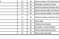 Program: 2 "KULTÚRA"