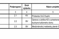 Program: 2 "KULTÚRA"