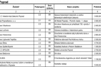 Program: 2 "KULTÚRA"