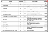 Program: 2 "KULTÚRA"