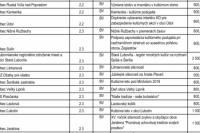 Program: 2 "KULTÚRA"