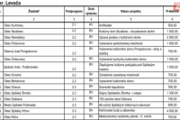 Program: 2 "KULTÚRA"