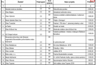 Program: 2 "KULTÚRA"