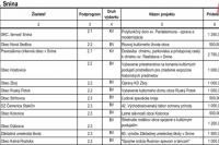 Program: 2 "KULTÚRA"