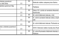 Program: 2 "KULTÚRA"