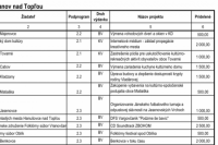 Program: 2 "KULTÚRA"