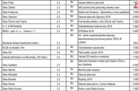 Program: 2 "KULTÚRA"