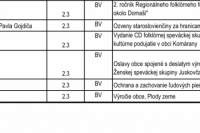 Program: 2 "KULTÚRA"