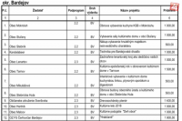 Program: 2 "KULTÚRA"