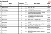 Program: 2 "KULTÚRA"