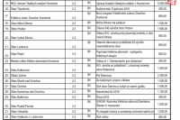 Program: 2 "KULTÚRA"