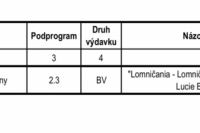 Program: 2 "KULTÚRA"
