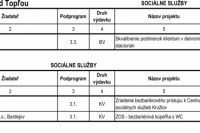 Program: 3 "SOCIÁLNE SLUŽBY"