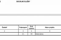 Program: 3 "SOCIÁLNE SLUŽBY"