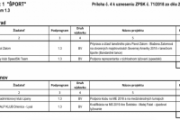 Program: 1 "ŠPORT" Podprogram 1.3