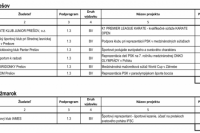 Program: 1 "ŠPORT" Podprogram 1.3