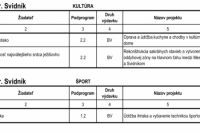Rozdelenie dotácií predsedom PSK