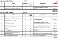 Rozdelenie dotácií predsedom PSK