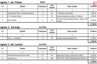 Rozdelenie dotácií predsedom PSK