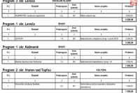 Rozdelenie dotácií predsedom PSK