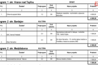 Rozdelenie dotácií predsedom PSK