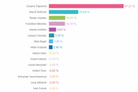 Volebný okrsok č. 1