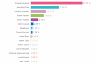 Volebný okrsok č. 11