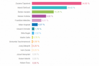 Volebný okrsok č. 12