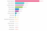 Volebný okrsok č. 13