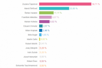 Volebný okrsok č. 15