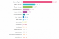 Volebný okrsok č. 16