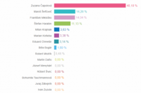 Volebný okrsok č. 18