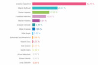 Volebný okrsok č. 19
