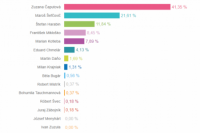 Volebný okrsok č. 20