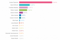 Volebný okrsok č. 21