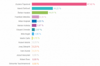 Volebný okrsok č. 22