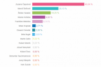 Volebný okrsok č. 23
