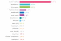 Volebný okrsok č. 24