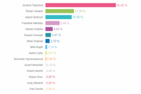 Volebný okrsok č. 25