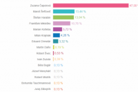 Volebný okrsok č. 26