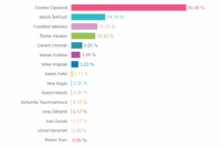 Volebný okrsok č. 27