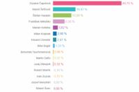 Volebný okrsok č. 28