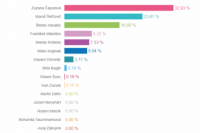 Volebný okrsok č. 3