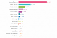 Volebný okrsok č. 30