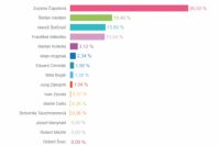 Volebný okrsok č. 31