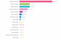 Volebný okrsok č. 33