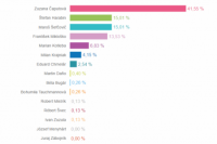 Volebný okrsok č. 34